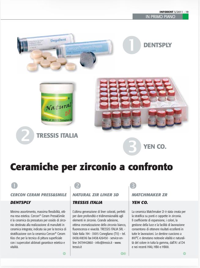 Immagine A Confronto Ceramica Per Zirconia